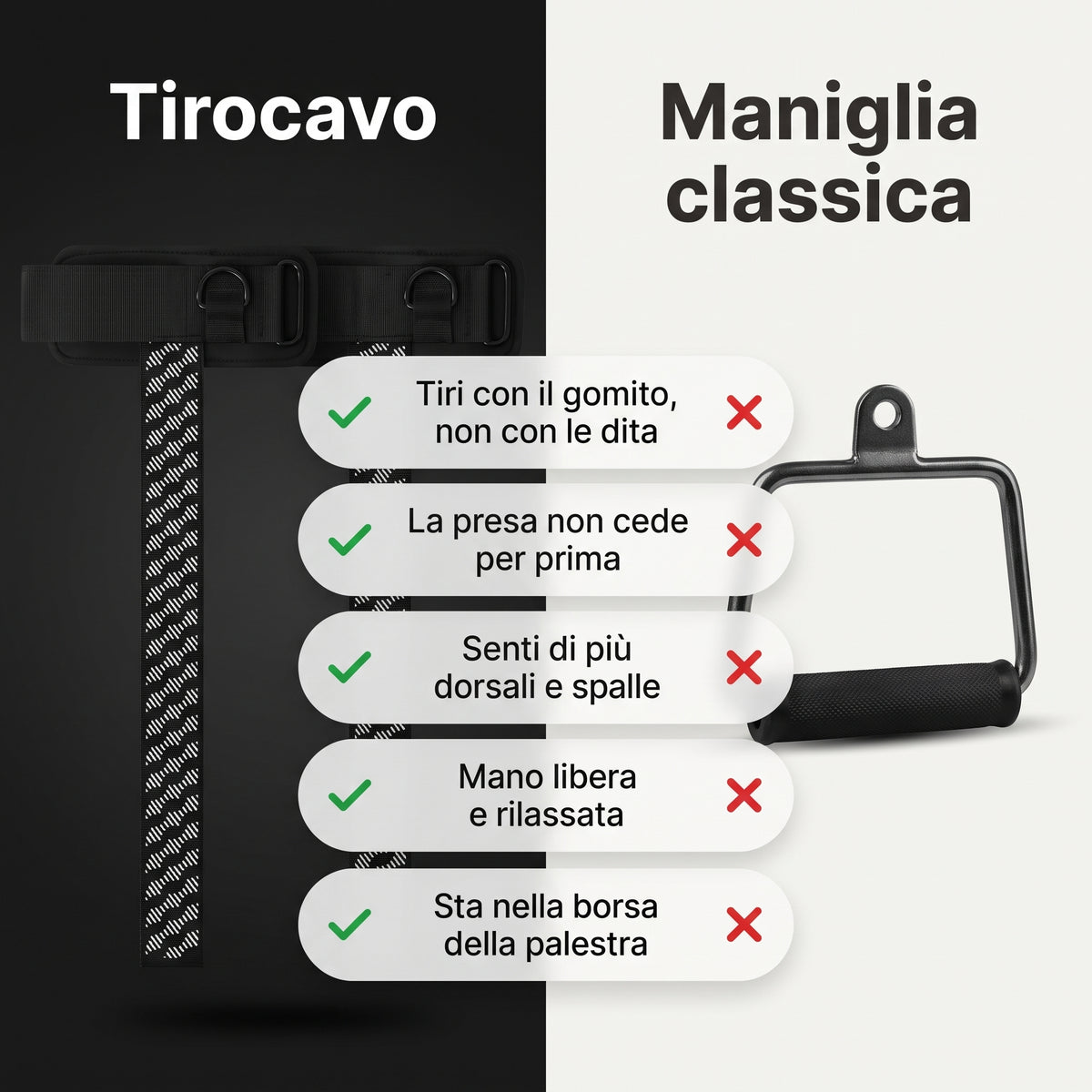 Cinghie da Polso PeakGear – Regolabili e Antiscivolo (Coppia)