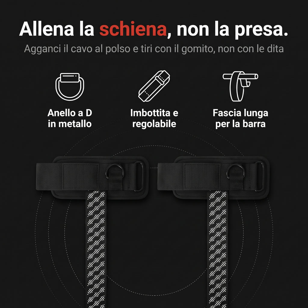 Cinghie da Polso PeakGear – Regolabili e Antiscivolo (Coppia)